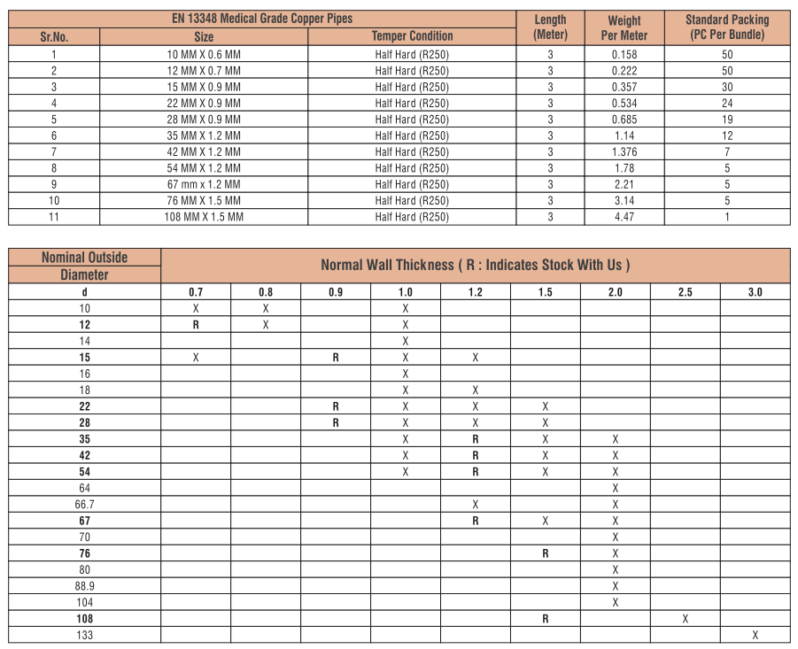 Thông số kỹ thuật Ống đồng khí y tế Metalco BS EN 13348